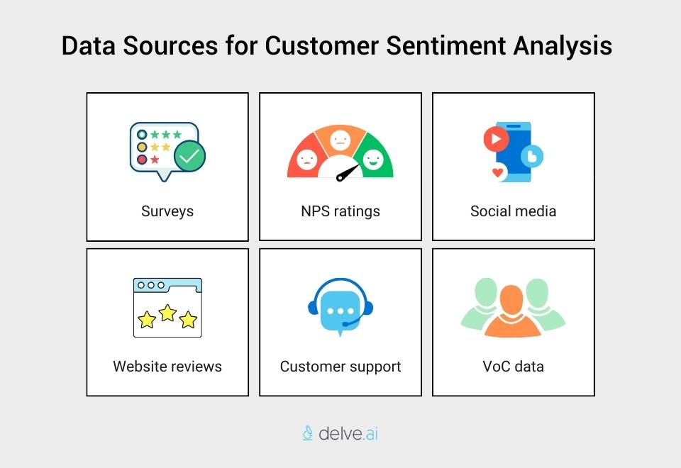 Data sources for sentiment analysis