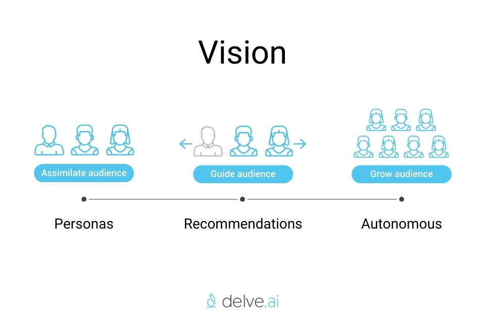 Delve AI company vision