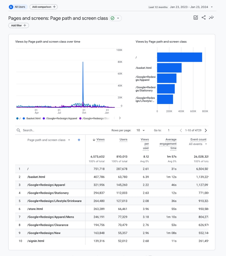 Google Analytics engagement reports pages and screens