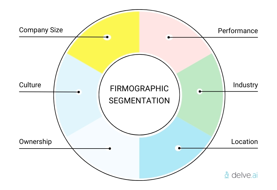 Firmographic segmentation