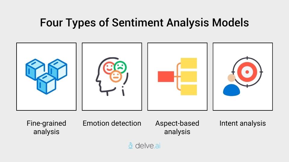 Four main types of sentiment analysis models