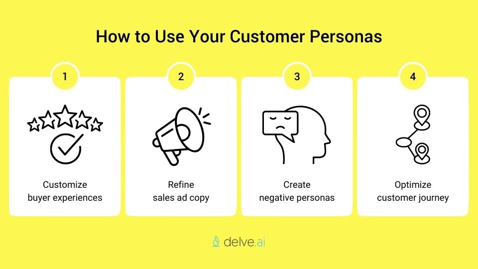 How to use customer personas to improve buyer experience