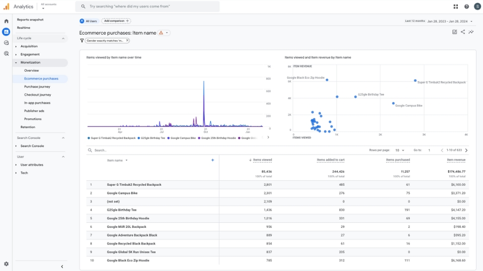 Google Analytics monetization reports ecommerce purchases