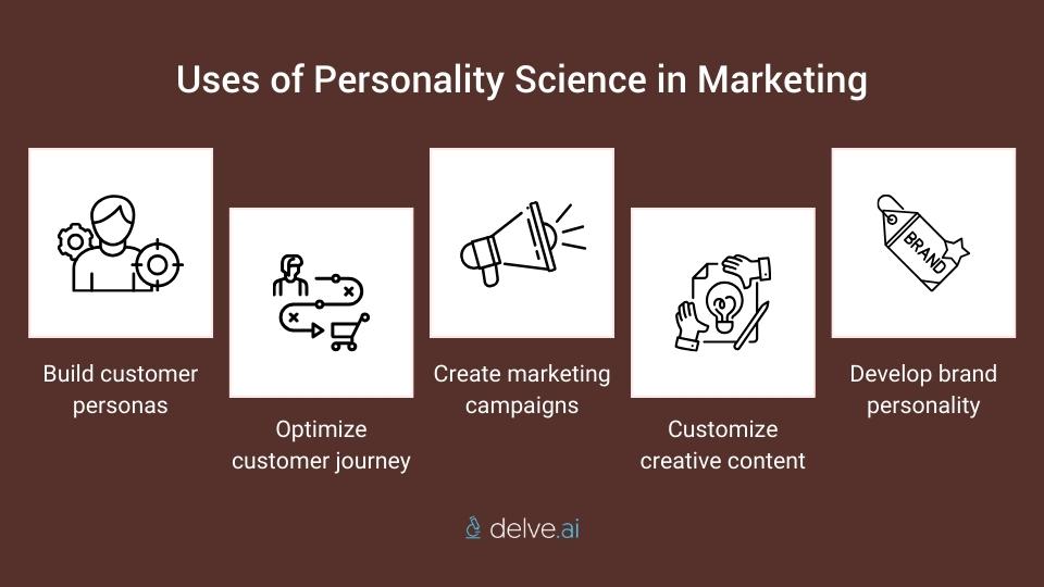 Use personality science in marketing
