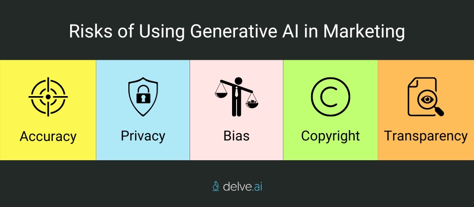 Risks of generative AI in marketing
