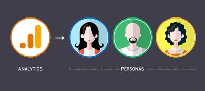 How to Create Personas Automatically