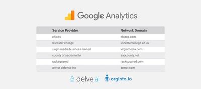 Service Provider & Network Domain in GA