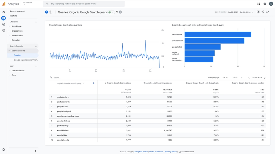 Google Analytics search console queries