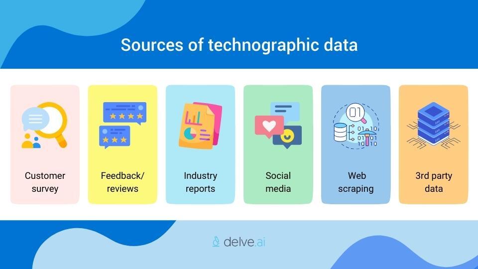 Sources of technographic data