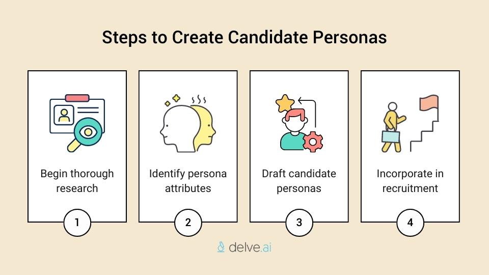 Steps to create candidate personas