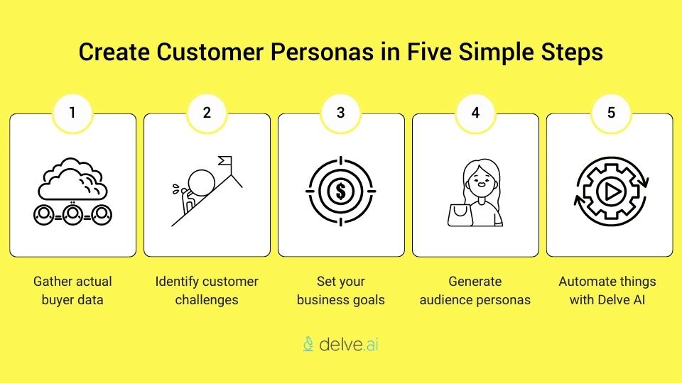 Steps to create customer personas