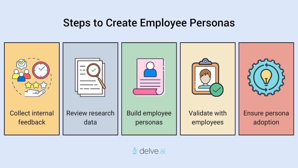 Steps to create employee personas