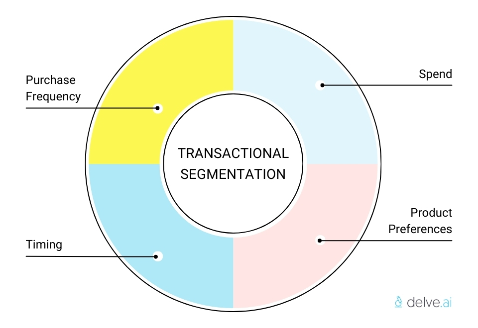 Transactional segmentation