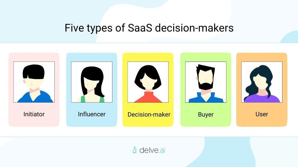 Types of decision makers in SaaS buying process