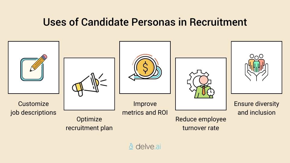 How to use candidate personas in recruitment marketing