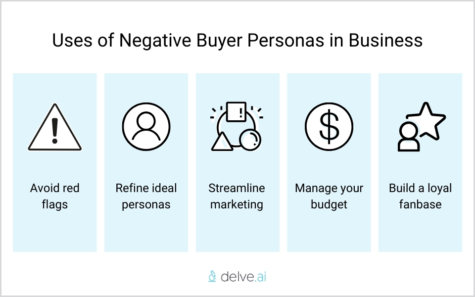 Uses of negative buyer personas in business