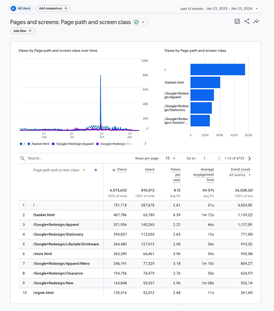 Google Analytics संलग्नता रिपोर्ट पृष्ठ और स्क्रीन