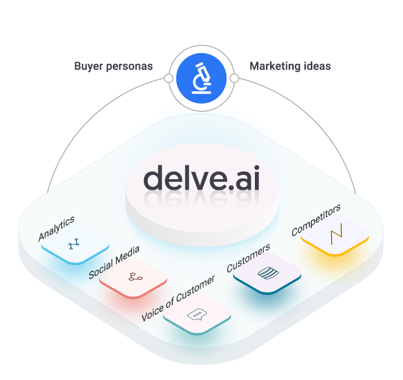 What Is Delve