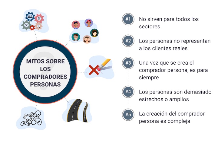 mitos sobre las personas del comprador