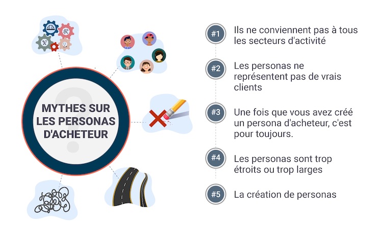 mythes sur les personnalités des acheteurs