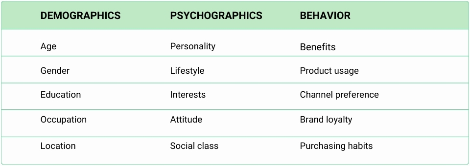 segmentation psychographique vs démographique