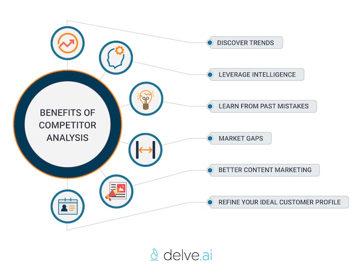 benefits of competitor analysis by Delve AI