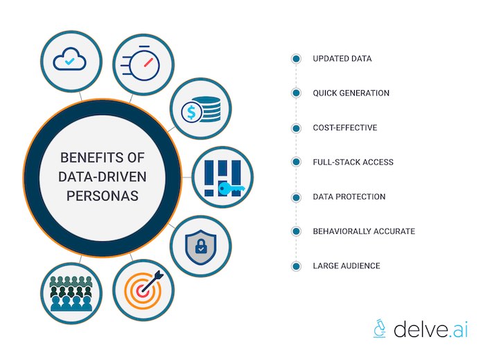 benefits of data-driven personas