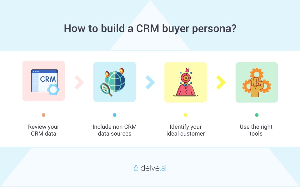 How to build a CRM buyer persona