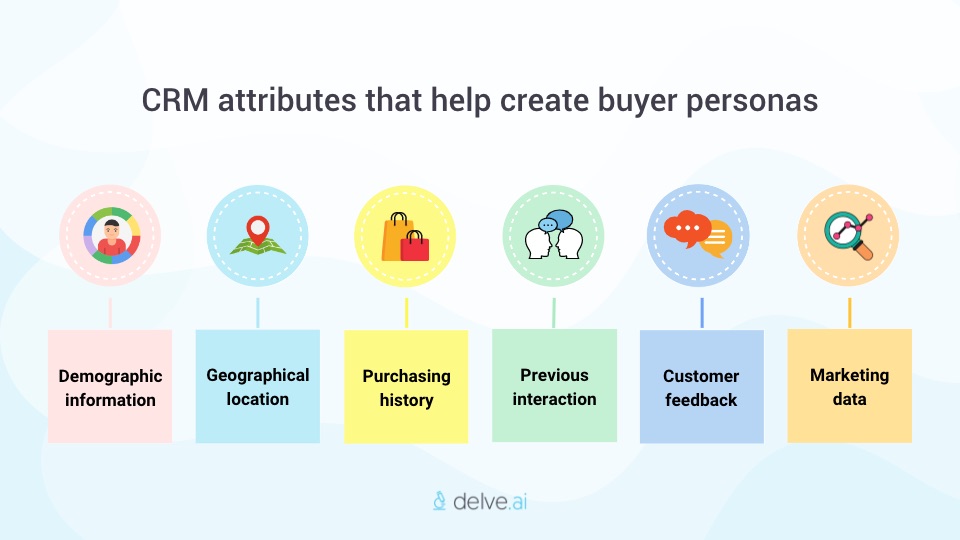 CRM attributes that help with buyer persona creation