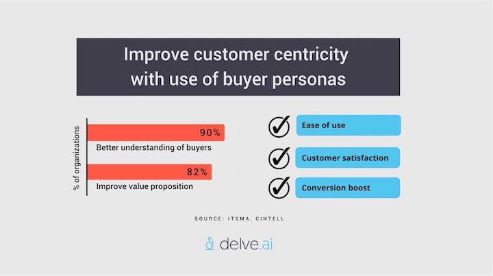 Improve customer centricity