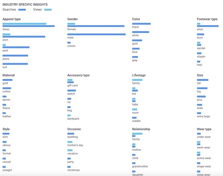 Industry-specific insights