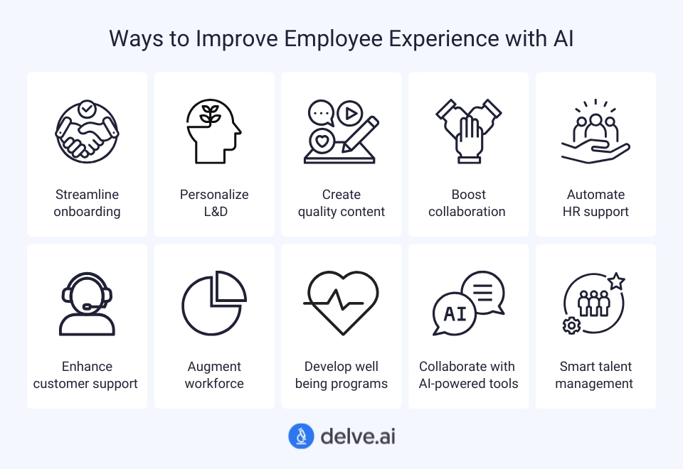 Improve Employee Experience Using AI