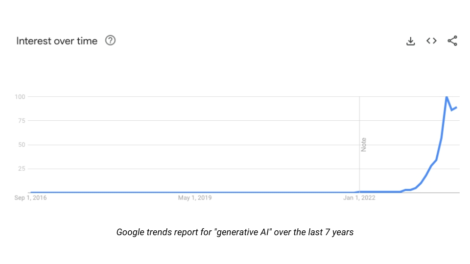 Relatório de tendências da IA generativa