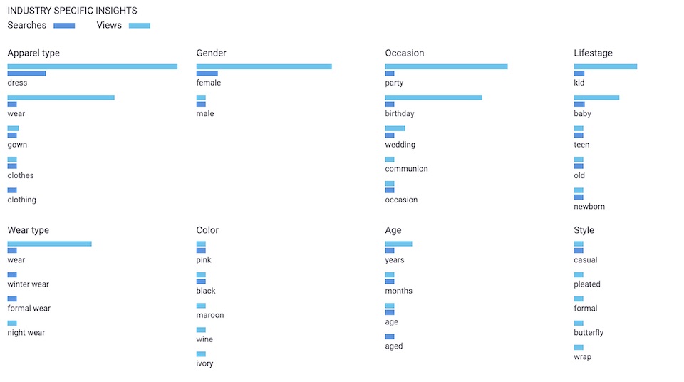 Industry specific insights