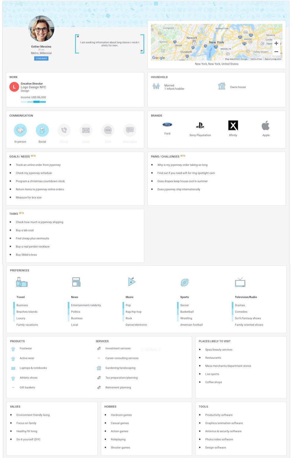 Muestra de persona de sitio web