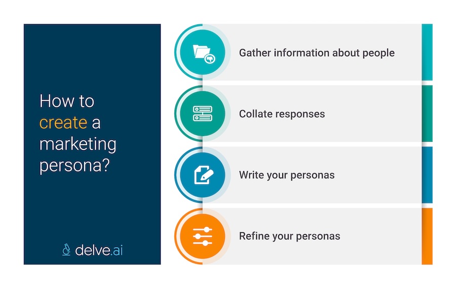 How to create a marketing persona