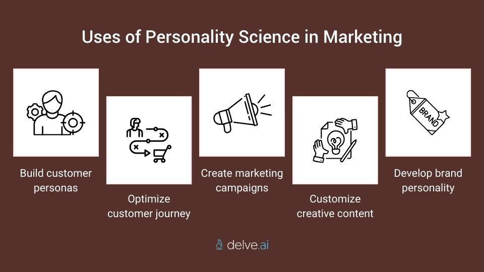 Utiliser la science de la personnalité dans le marketing