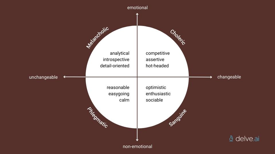 The theory of four temperaments