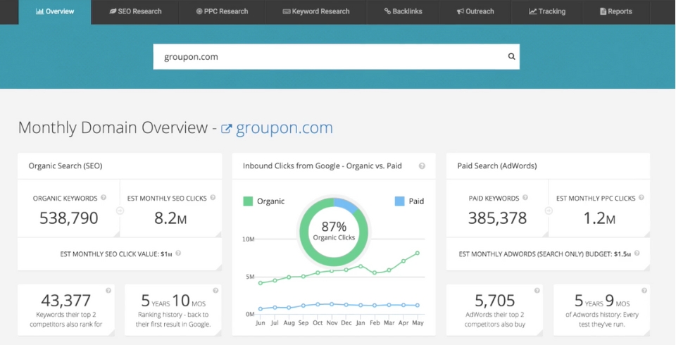 Top 14 tools to find competitor keywords