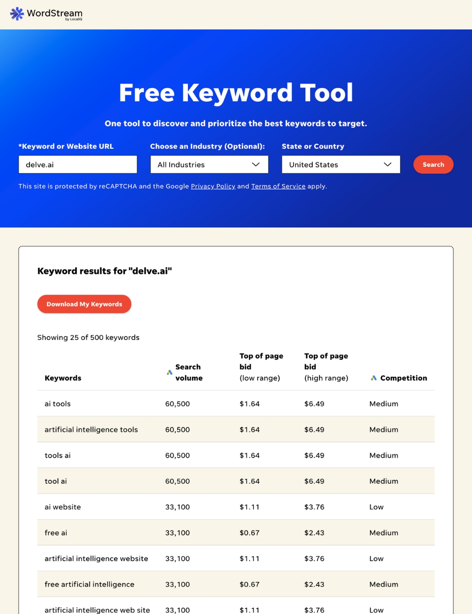 Top 14 tools to find competitor keywords