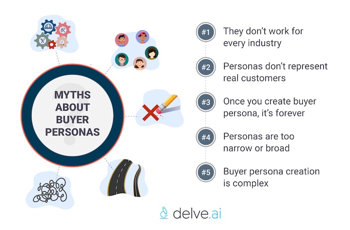myths about buyer personas