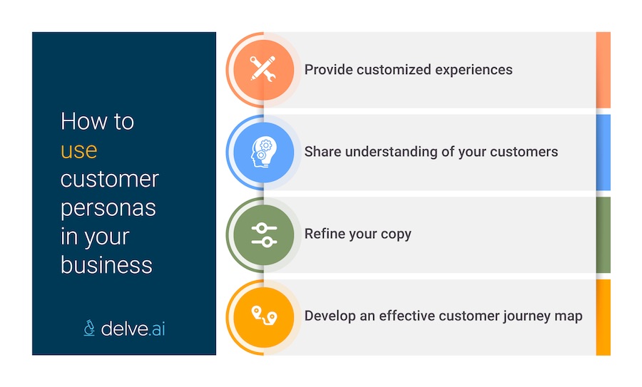 How to use customer personas in your business