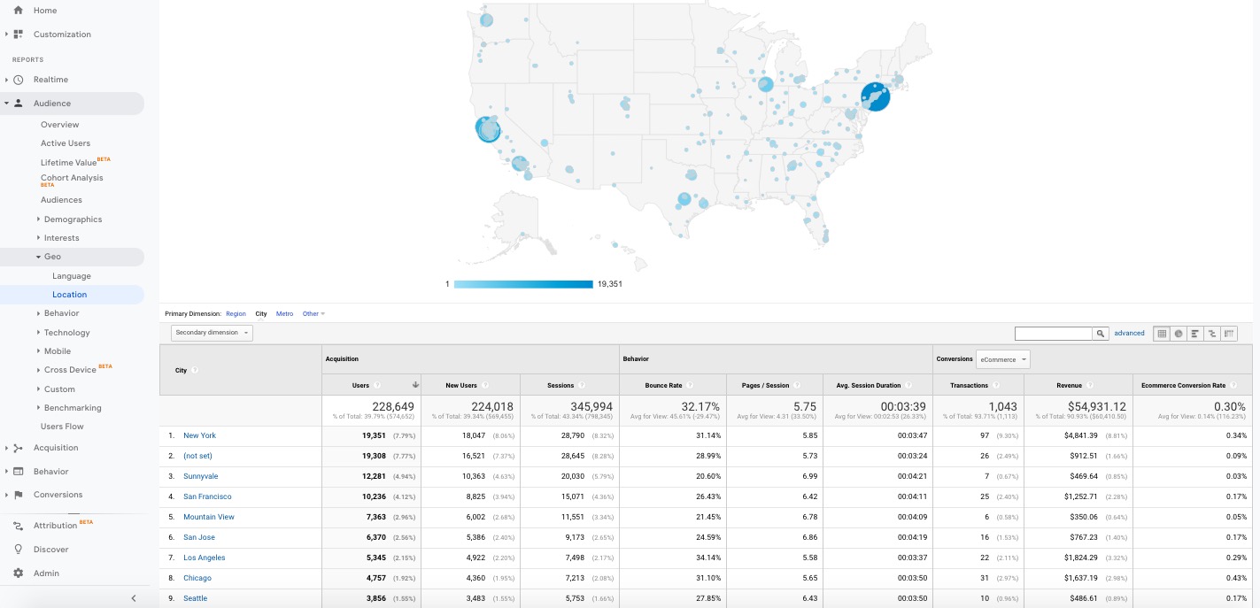 Google Analytics geo location city report