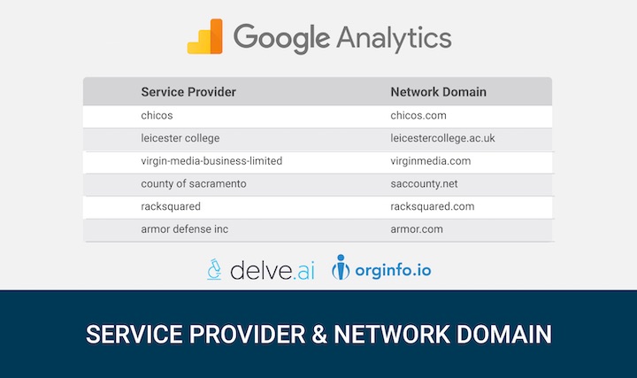 Service Provider and Network Domain into Google Analytics