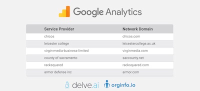 Service Provider & Network Domain in GA