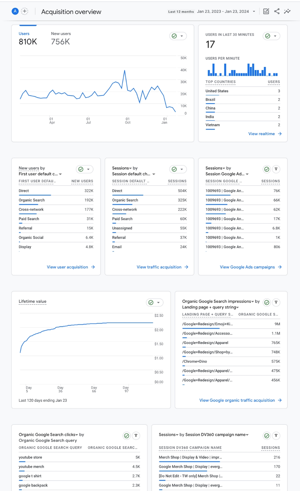 Visão geral dos relatórios de aquisição do Google Analytics