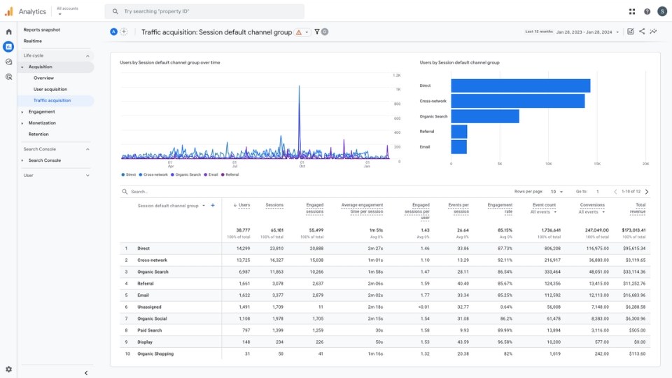 Laporan akuisisi Google Analytics lalu lintas