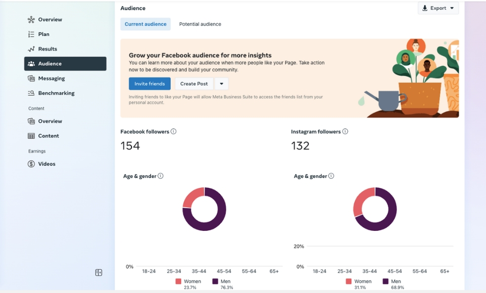 Facebook insights analytics