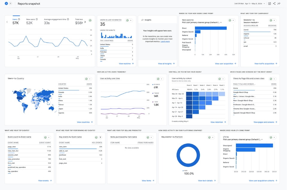 ga4 reports snapshot