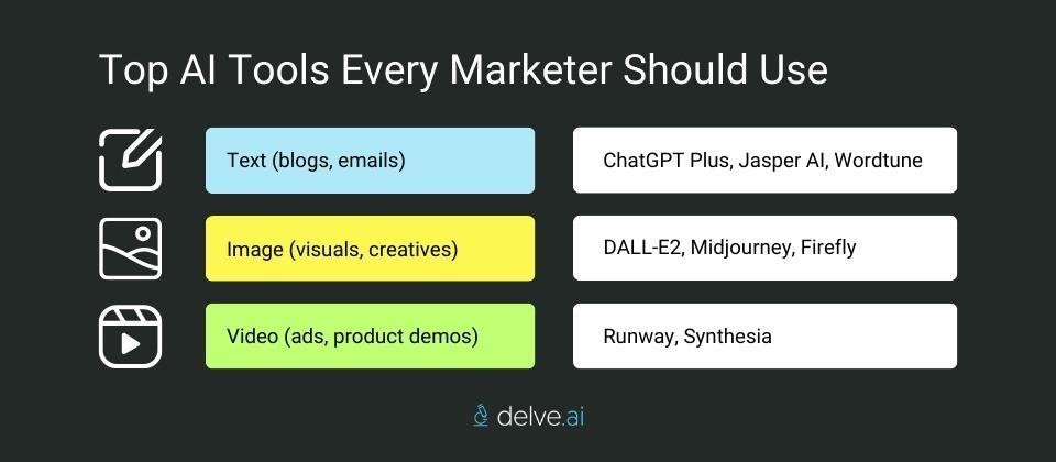 Principaux outils d IA générative pour le marketing